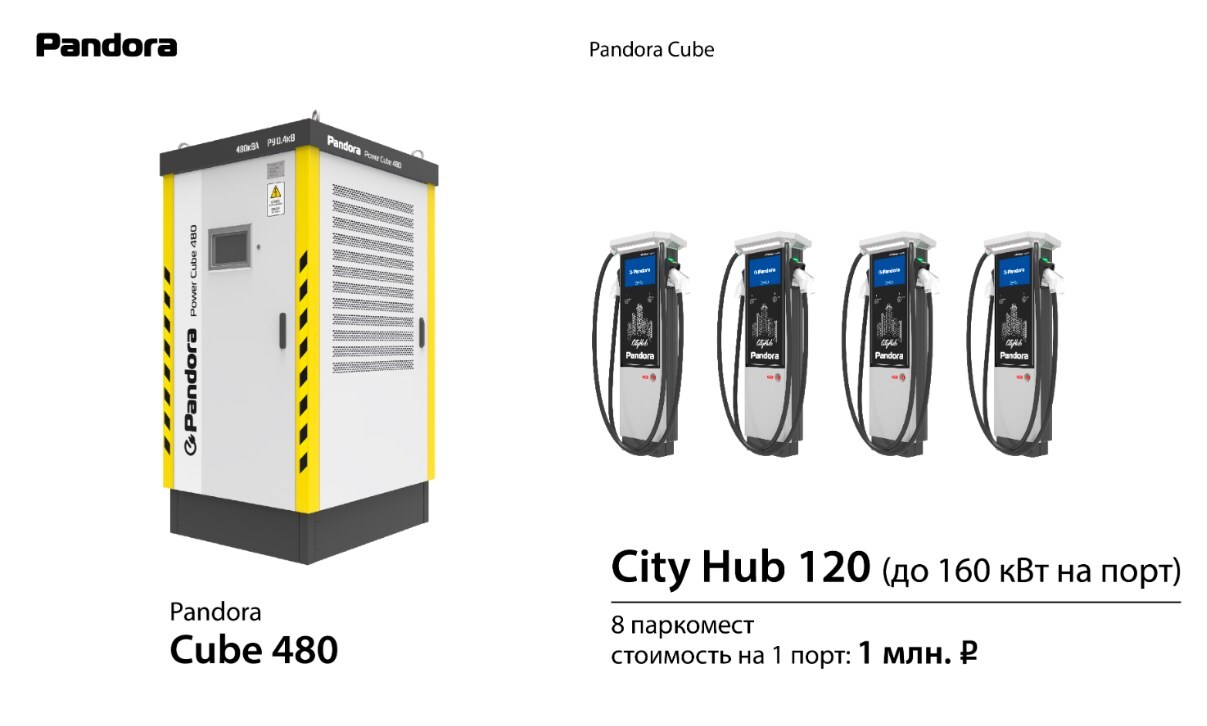 Зарядный хаб 480 кВт City Hub